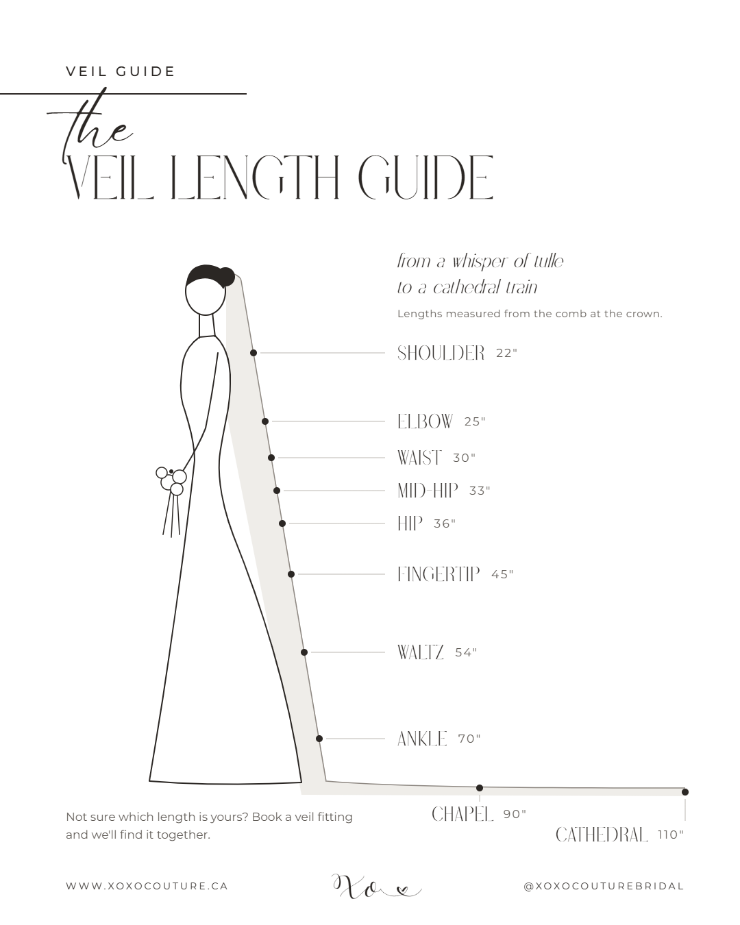 Xoxo Couture veil length guide: shoulder 22", elbow 25", waist 30", mid-hip 33", hip 36", fingertip 45", waltz 54", ankle 70", chapel 90", cathedral 110"