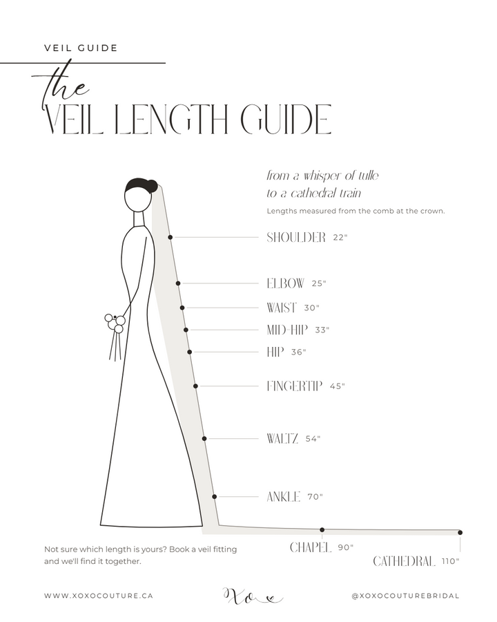 Xoxo Couture veil length guide: shoulder 22", elbow 25", waist 30", mid-hip 33", hip 36", fingertip 45", waltz 54", ankle 70", chapel 90", cathedral 110"